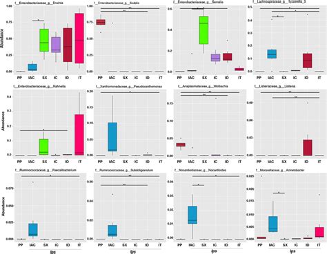 metastats analysis.
